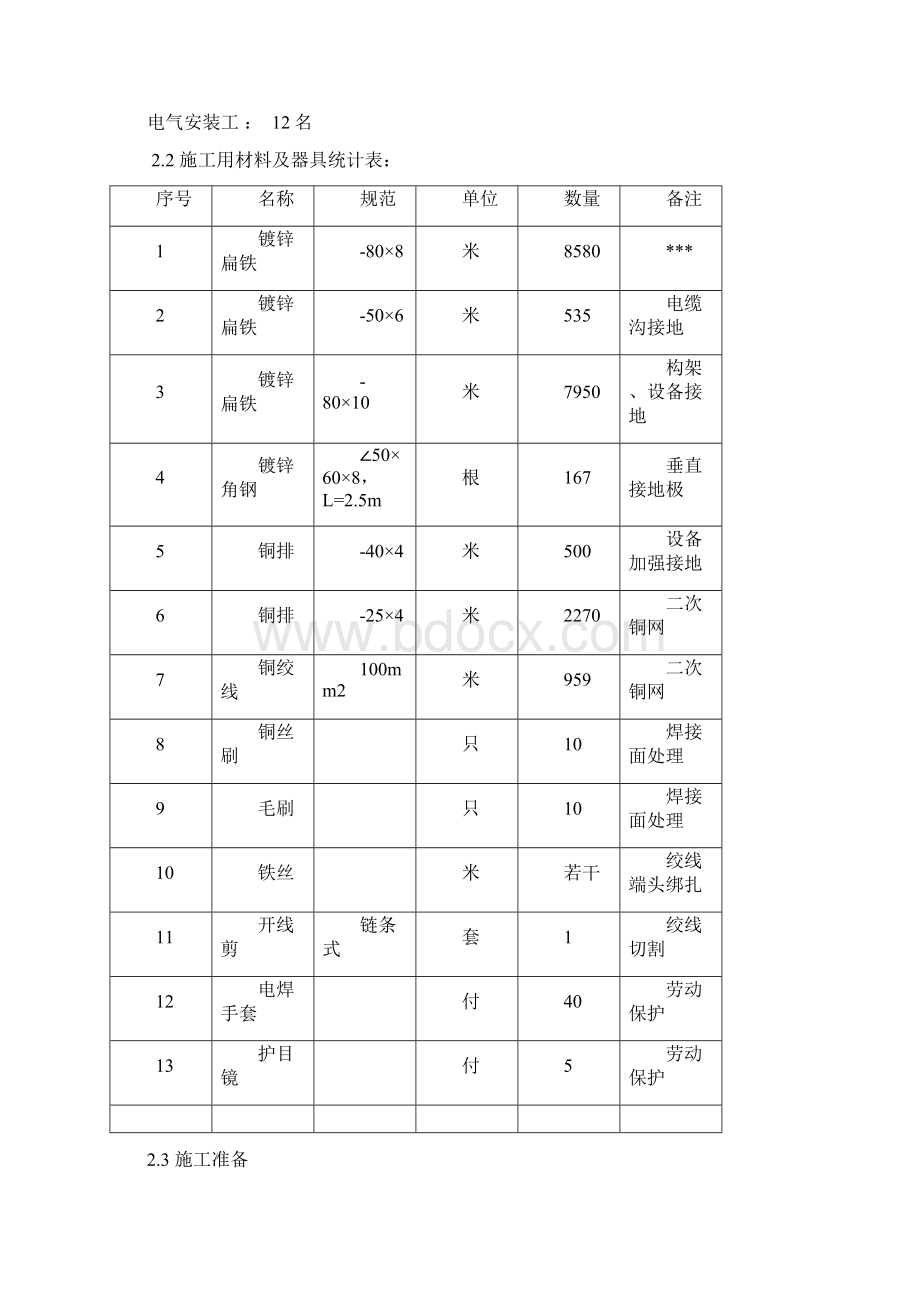 江苏500kV变电站主接地网安装施工方案网格布置镀锌扁铁焊接Word文档下载推荐.docx_第2页