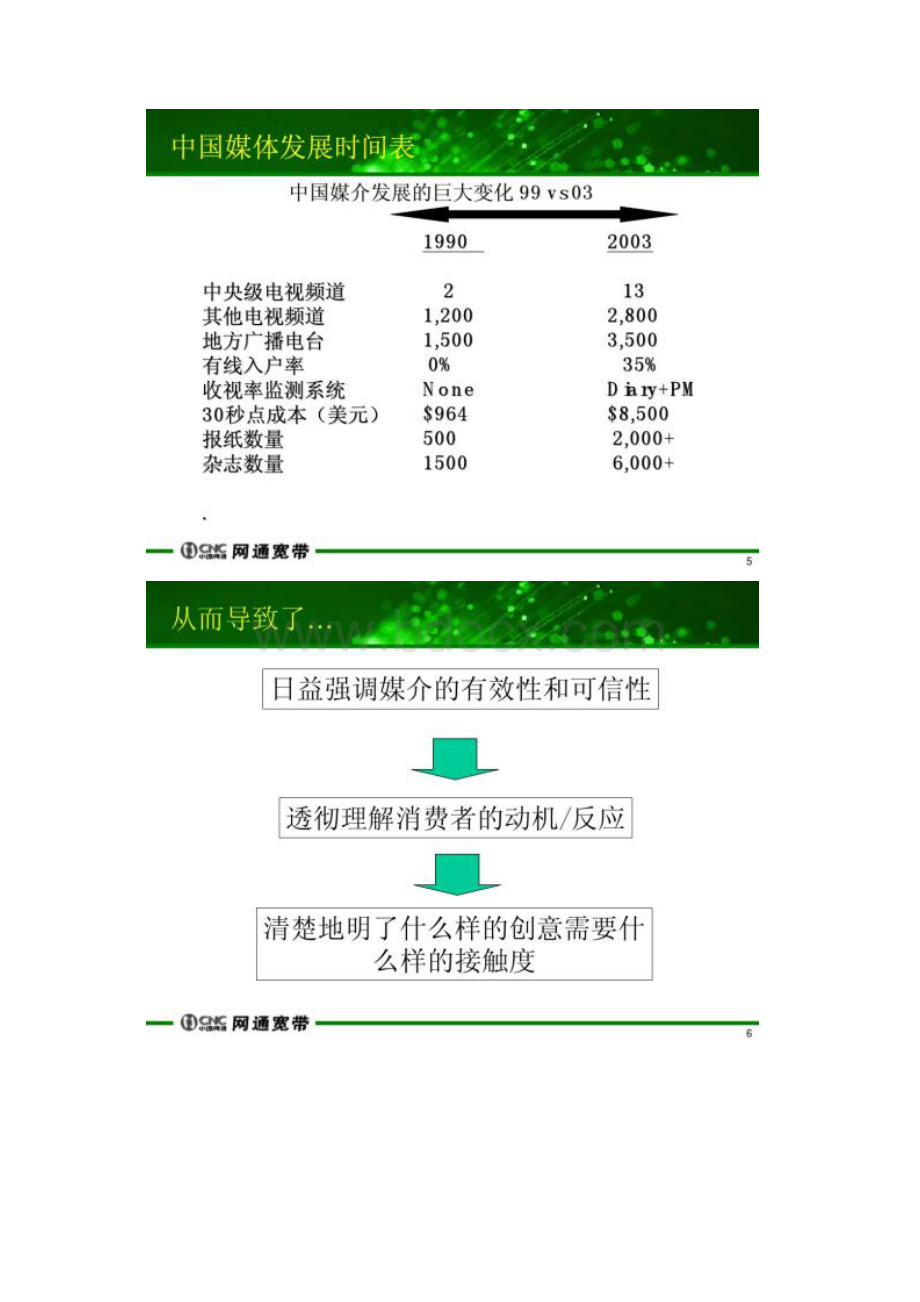 市场活动的媒体投放策略及效果分析场活动的媒体投放策略及效果分Word文档下载推荐.docx_第3页