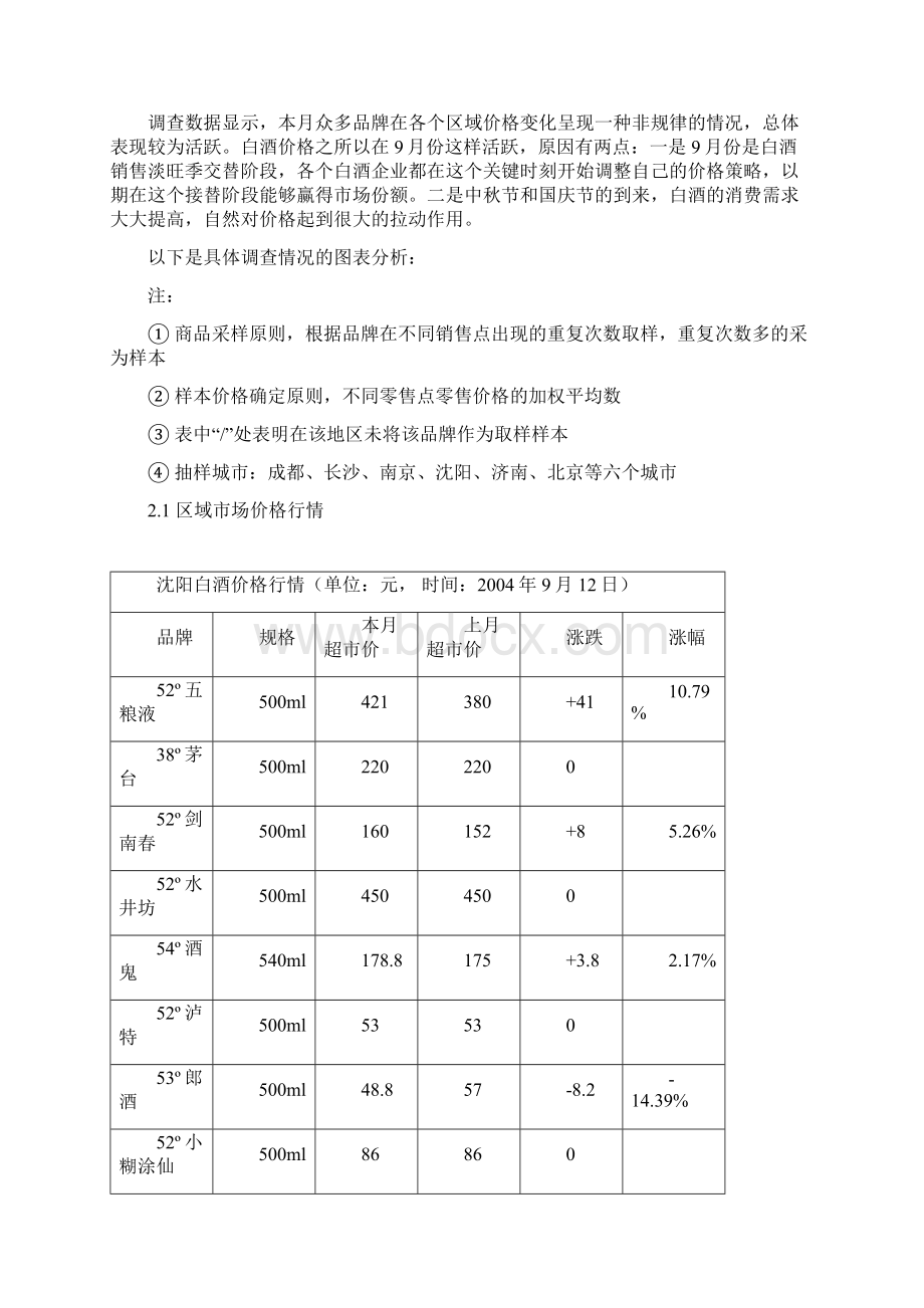 白酒市场分析月度报告3.docx_第2页