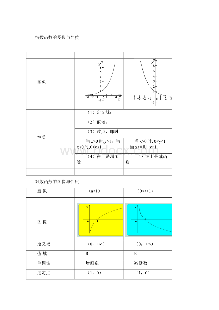 高中数学 第三章指数函数与对数函数复习二教案 北师大版必修1.docx_第2页