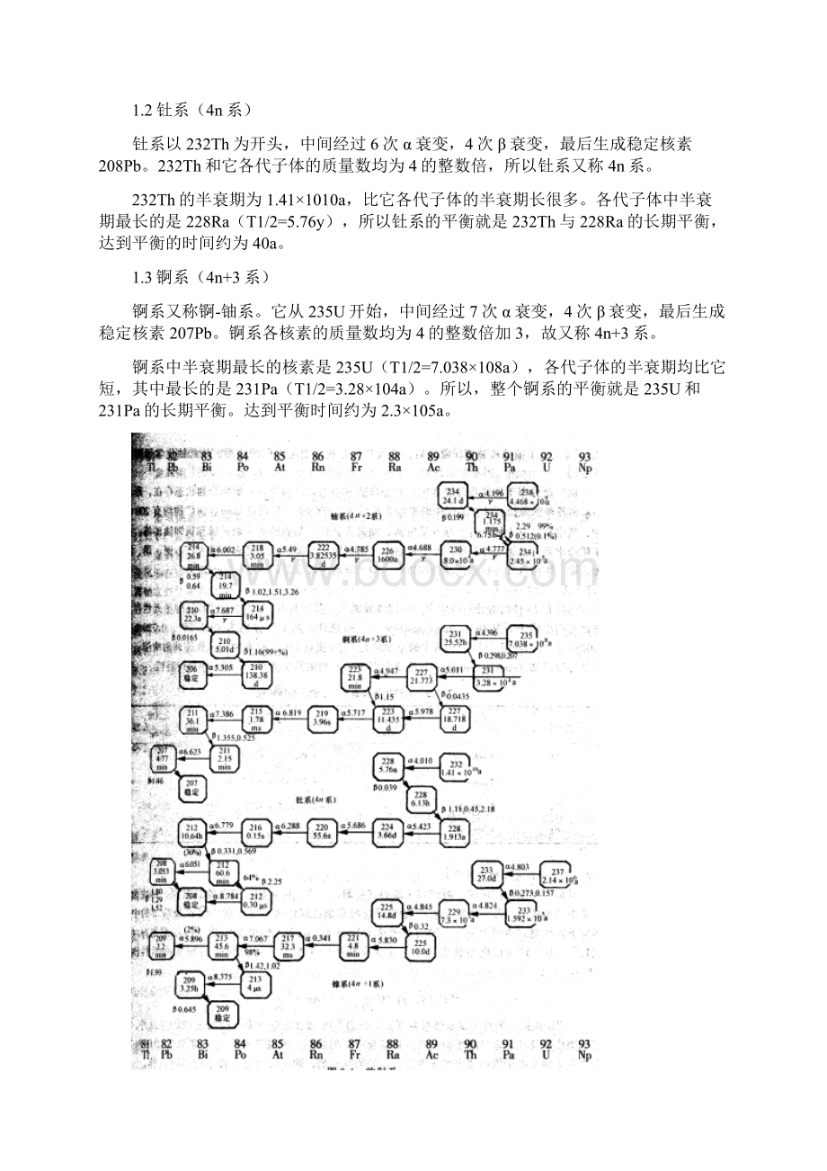 天然放射性元素的化学凡具有放射性的核素称为放射性核素Word格式.docx_第3页