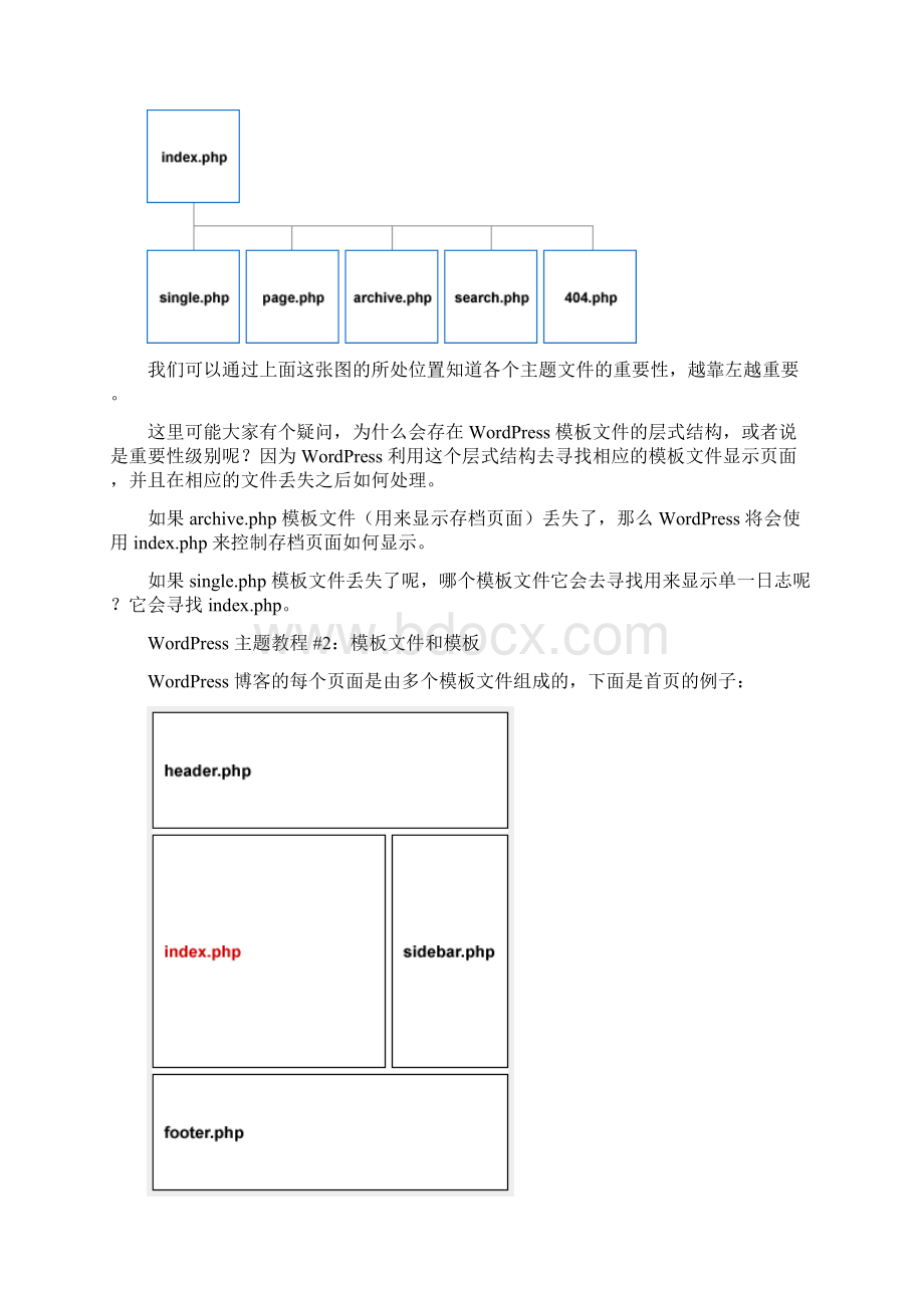 WordPress主题制作详细教程.docx_第3页