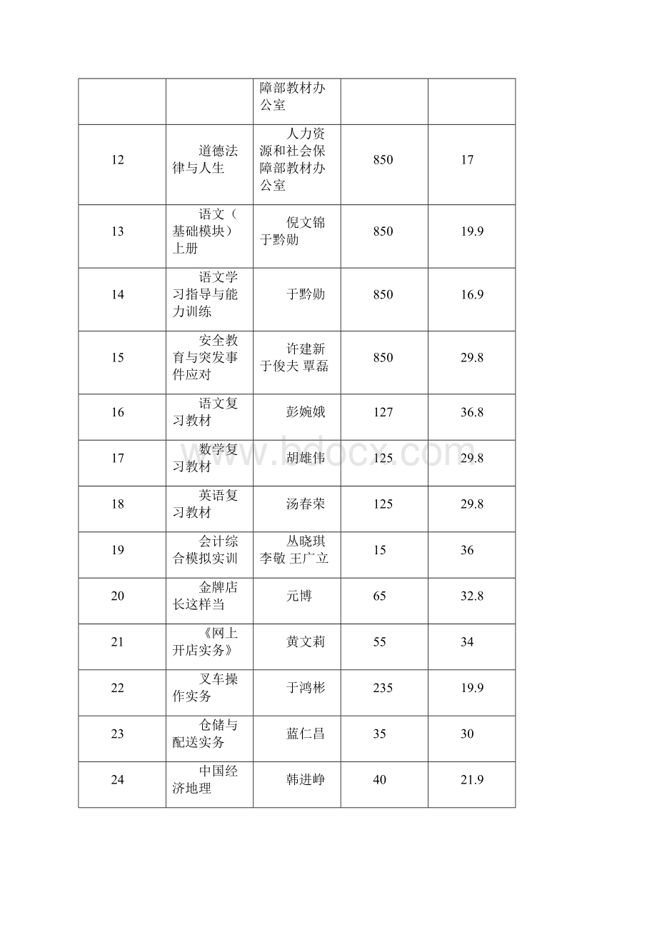 第一学期教材征订表.docx_第2页