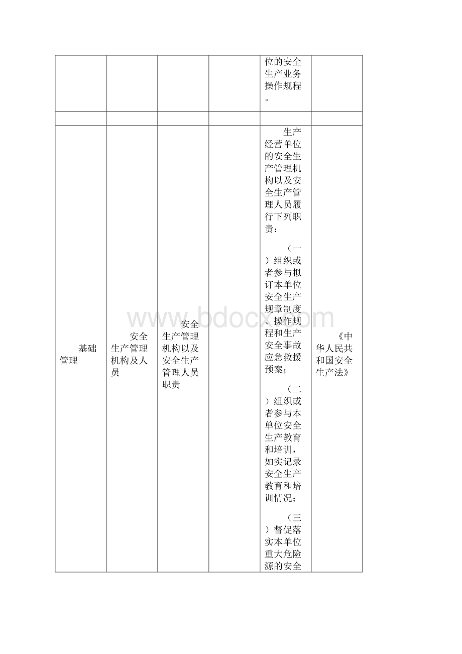 汽车客运站安全隐患检查通用清单Word文件下载.docx_第3页