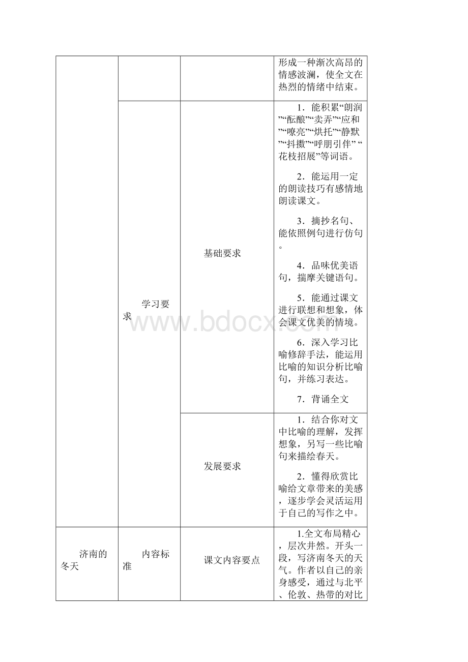 人教部编版七年级语文上册教学基本要求Word下载.docx_第3页