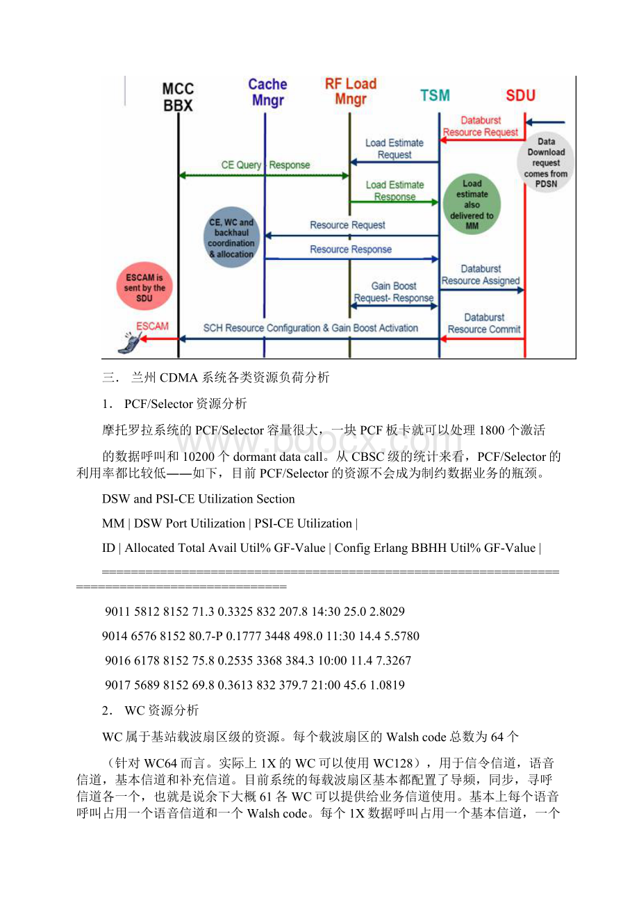 数据业务优化报告.docx_第3页