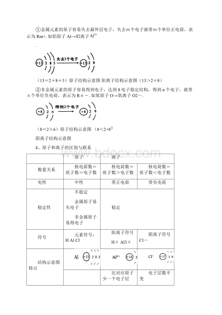 初三化学第四单元同步练习题原子和离子.docx_第3页