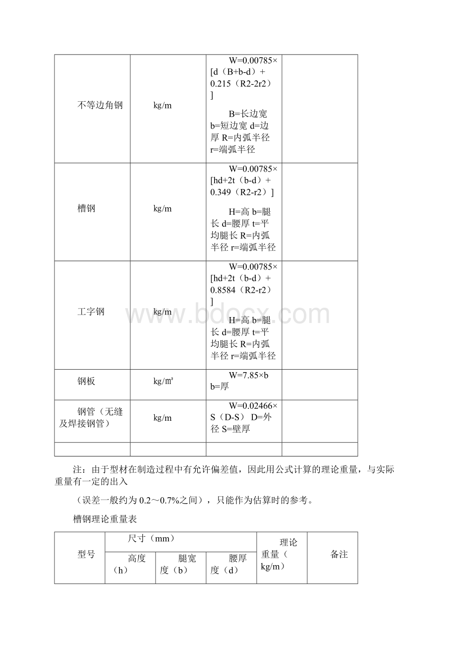 五金手册查询表Word格式.docx_第2页