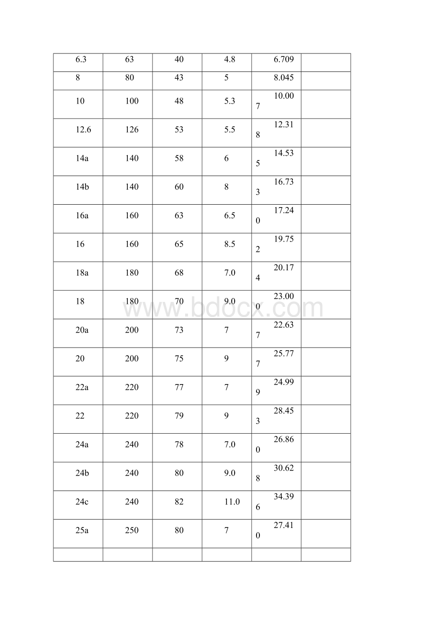 五金手册查询表Word格式.docx_第3页