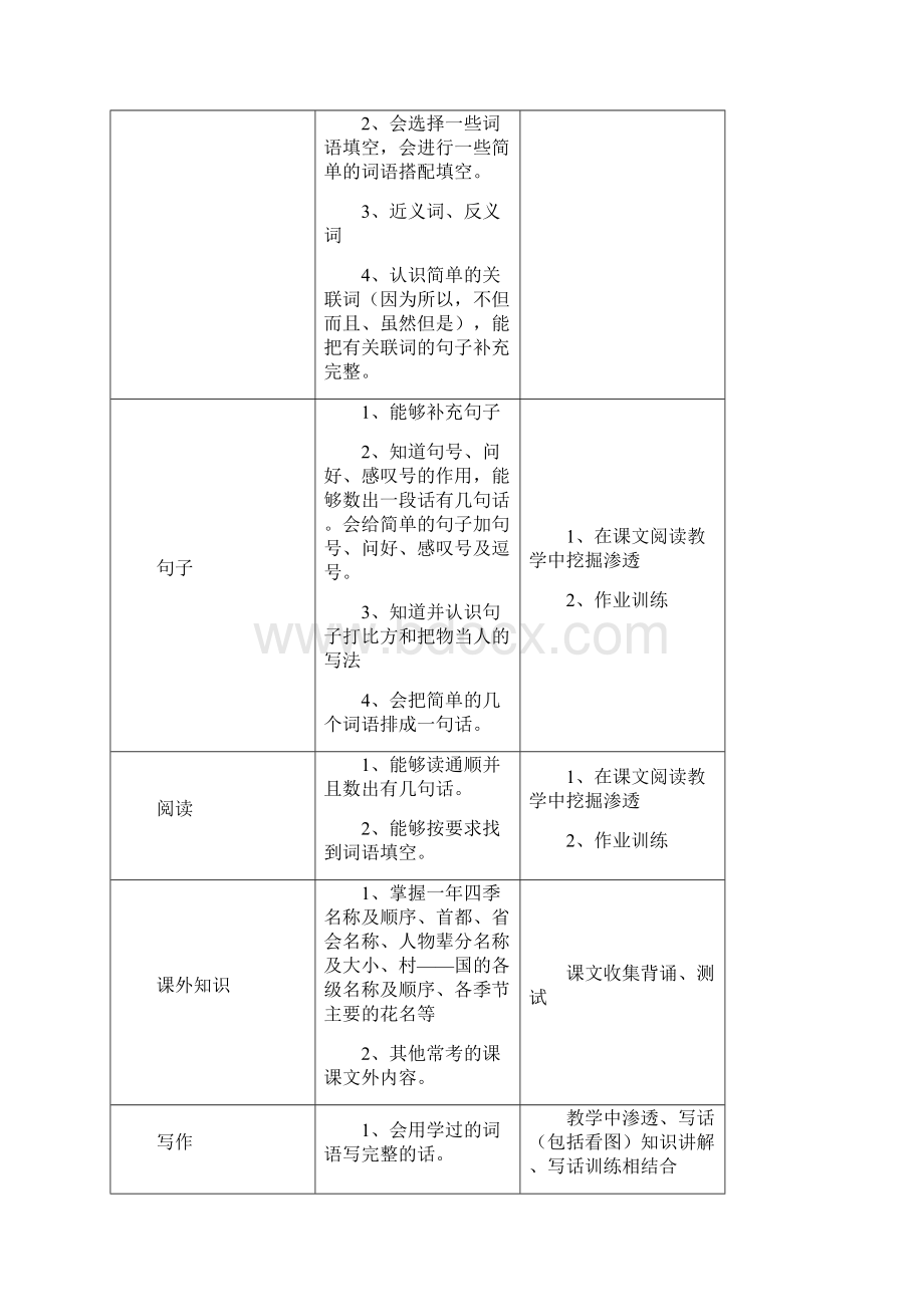 小学语文知识要点.docx_第2页