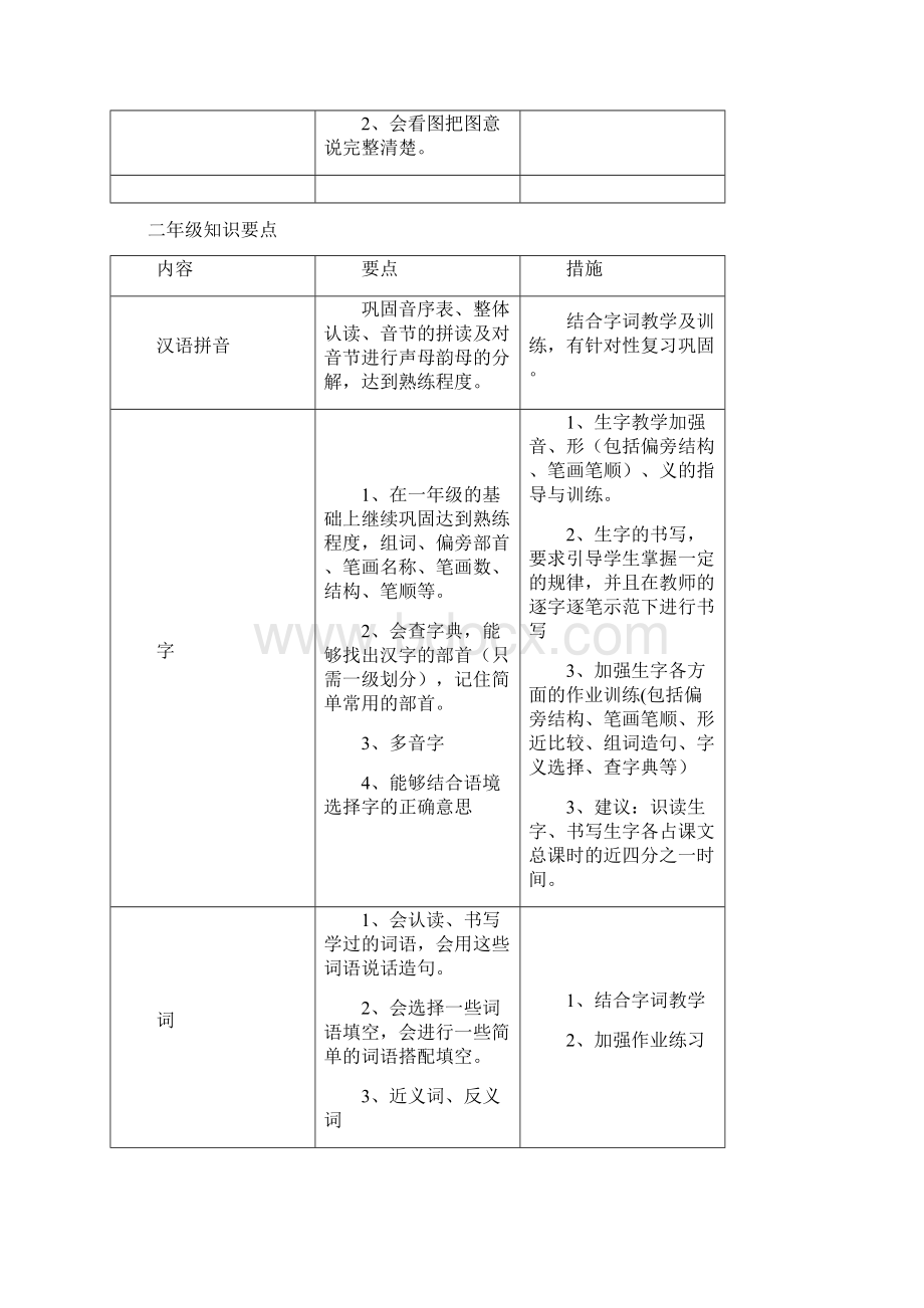 小学语文知识要点Word下载.docx_第3页