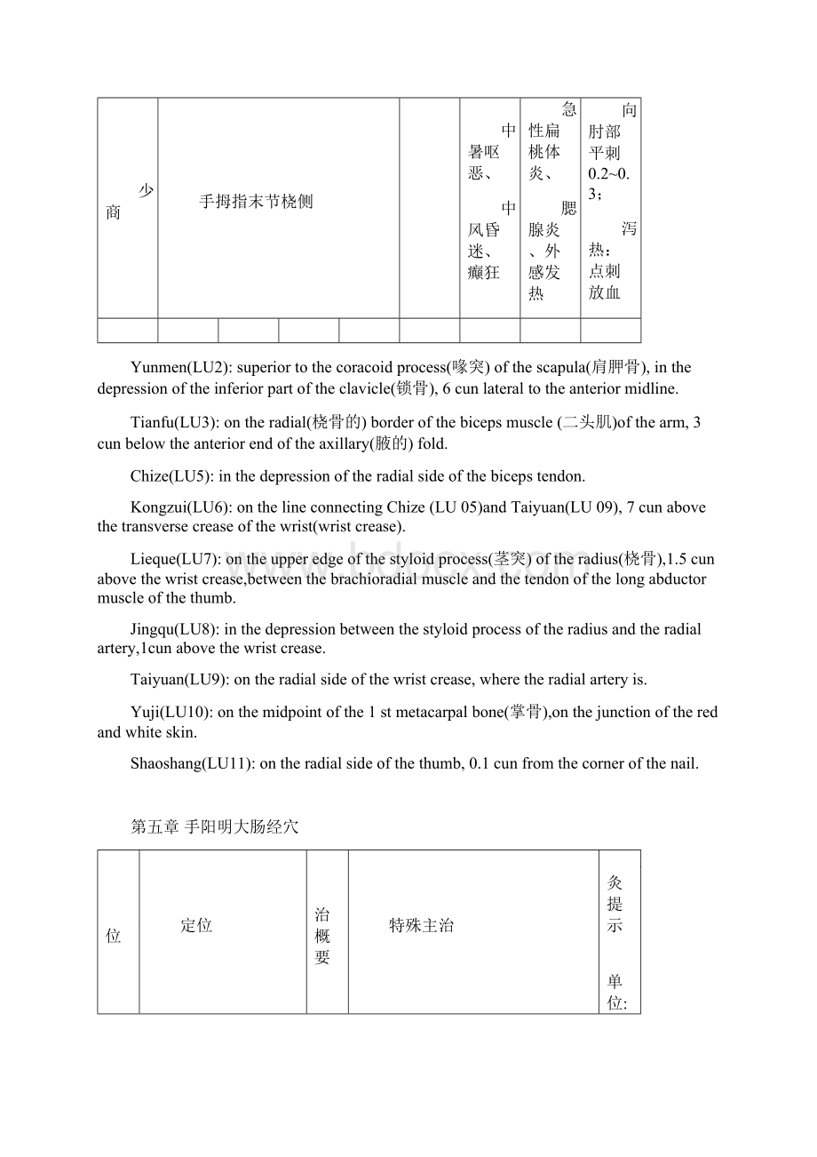 十四经穴图表Word文件下载.docx_第3页