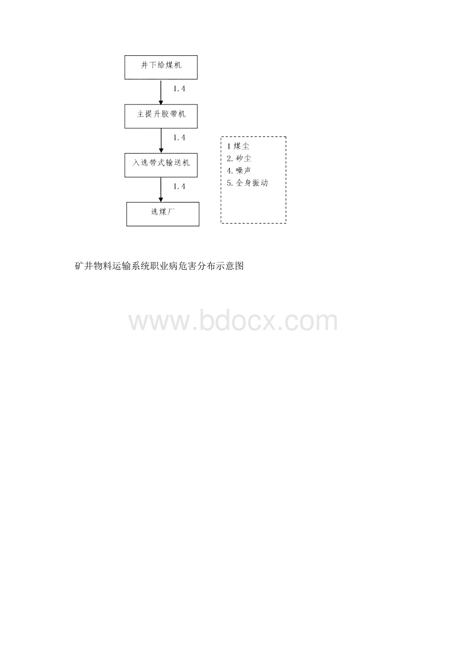 职业病危害分布示意图概要.docx_第3页