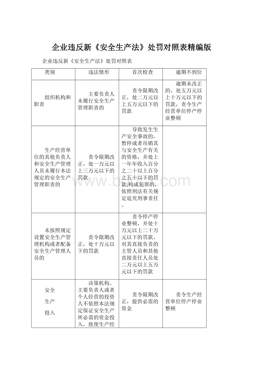 企业违反新《安全生产法》处罚对照表精编版.docx_第1页