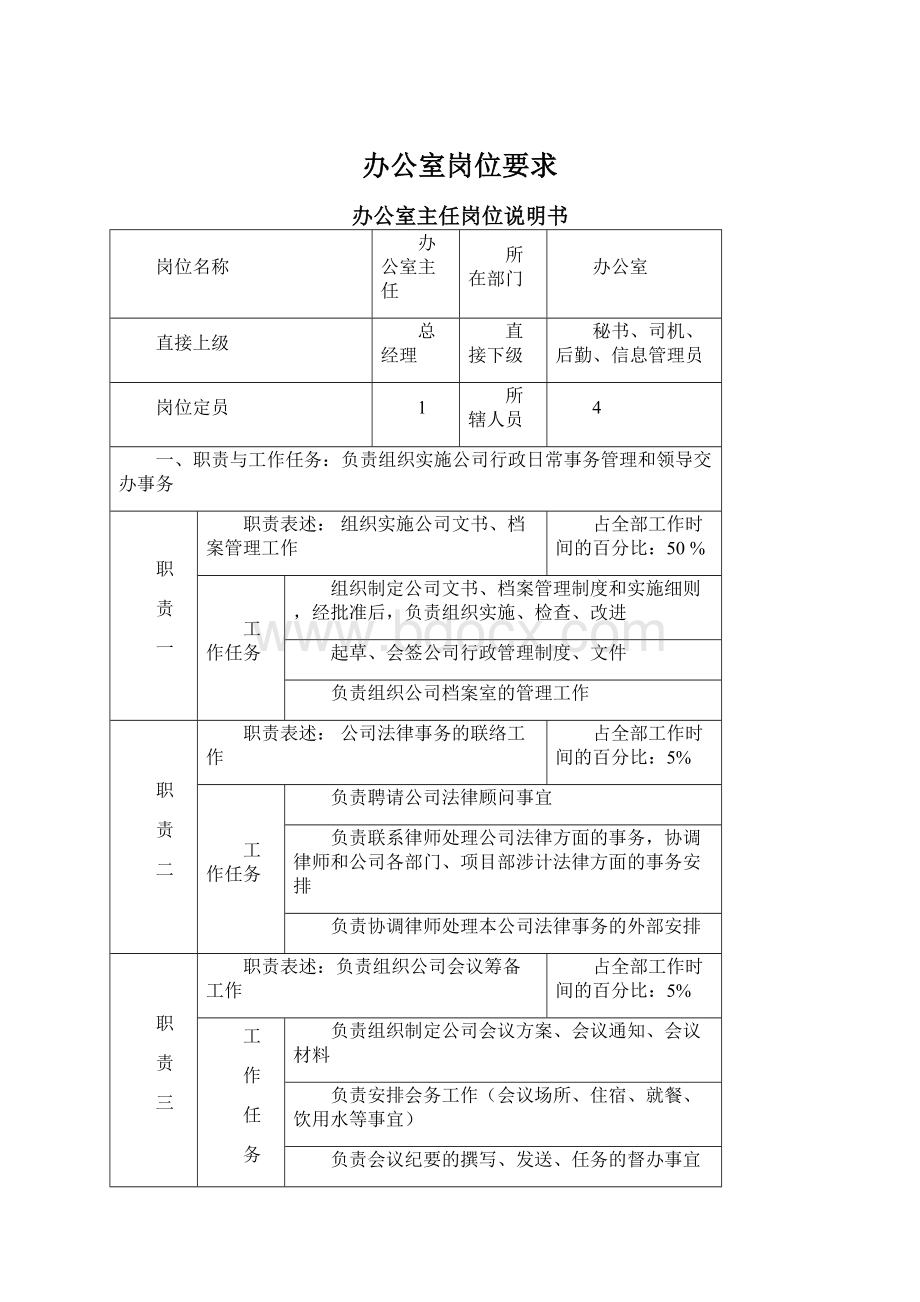 办公室岗位要求文档格式.docx_第1页