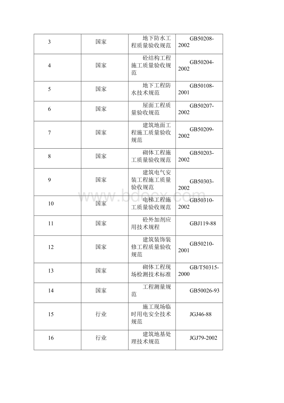 578安装工程施工方案.docx_第2页