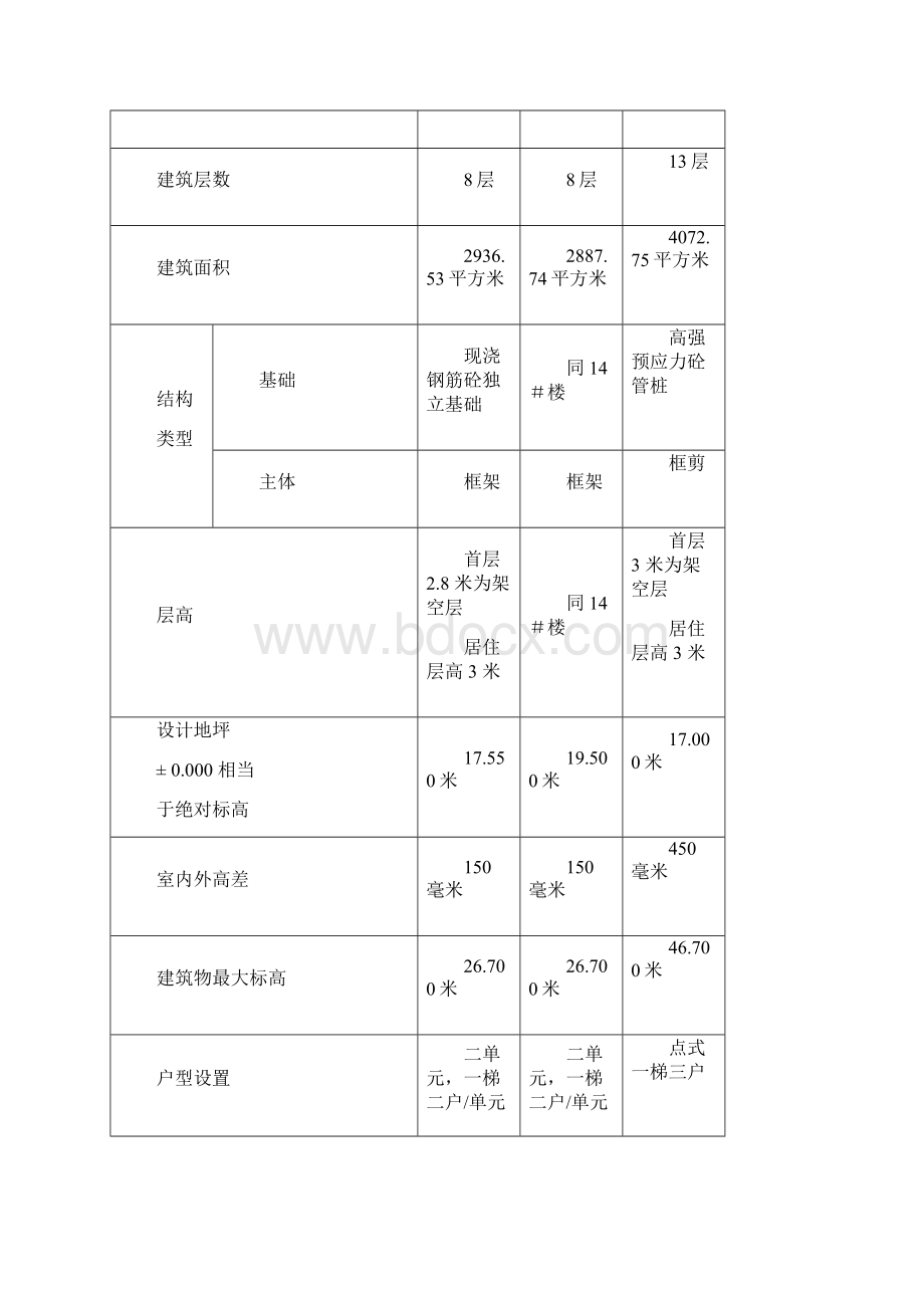 东深供水局14#23#25#工程Word下载.docx_第2页