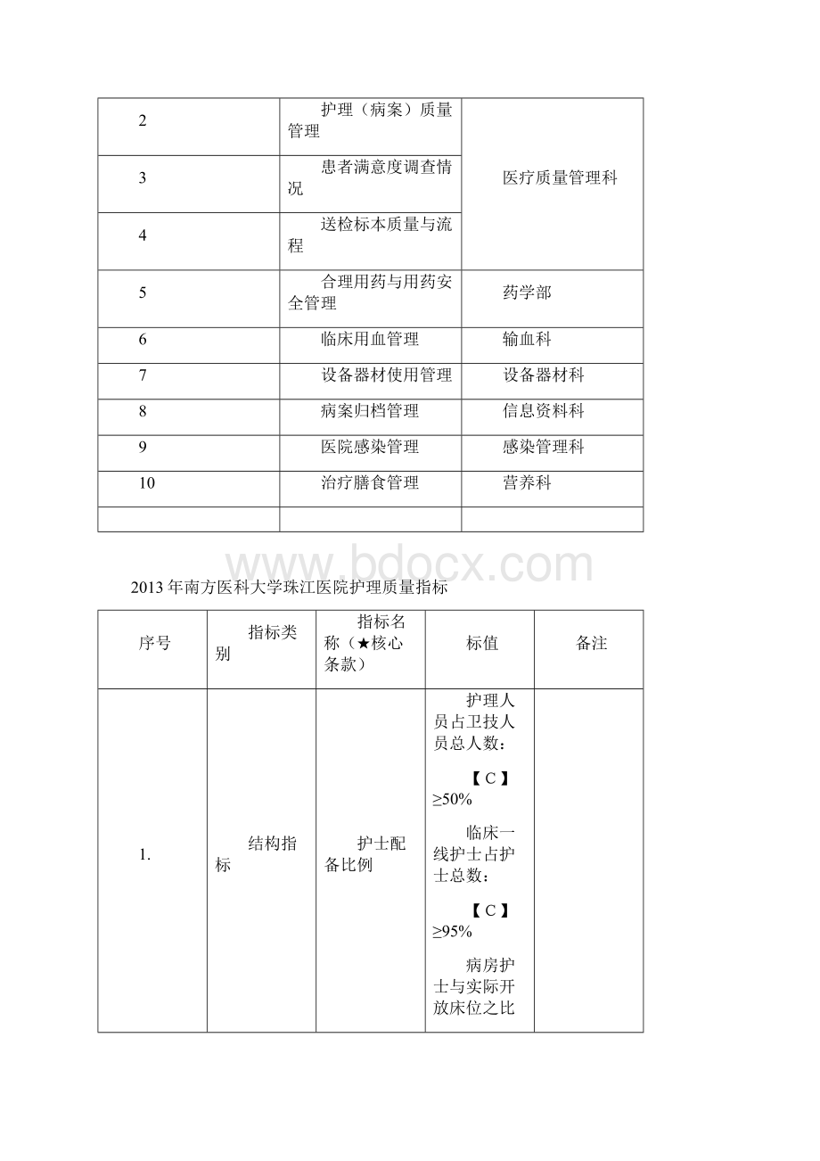 护理质量与安全手册docWord格式.docx_第2页