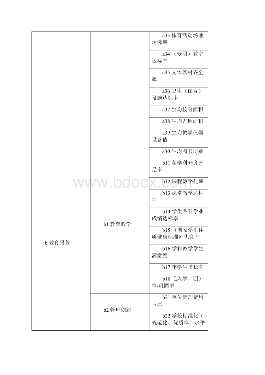 事业单位公益指数文化类指标体系Word文档下载推荐.docx_第3页