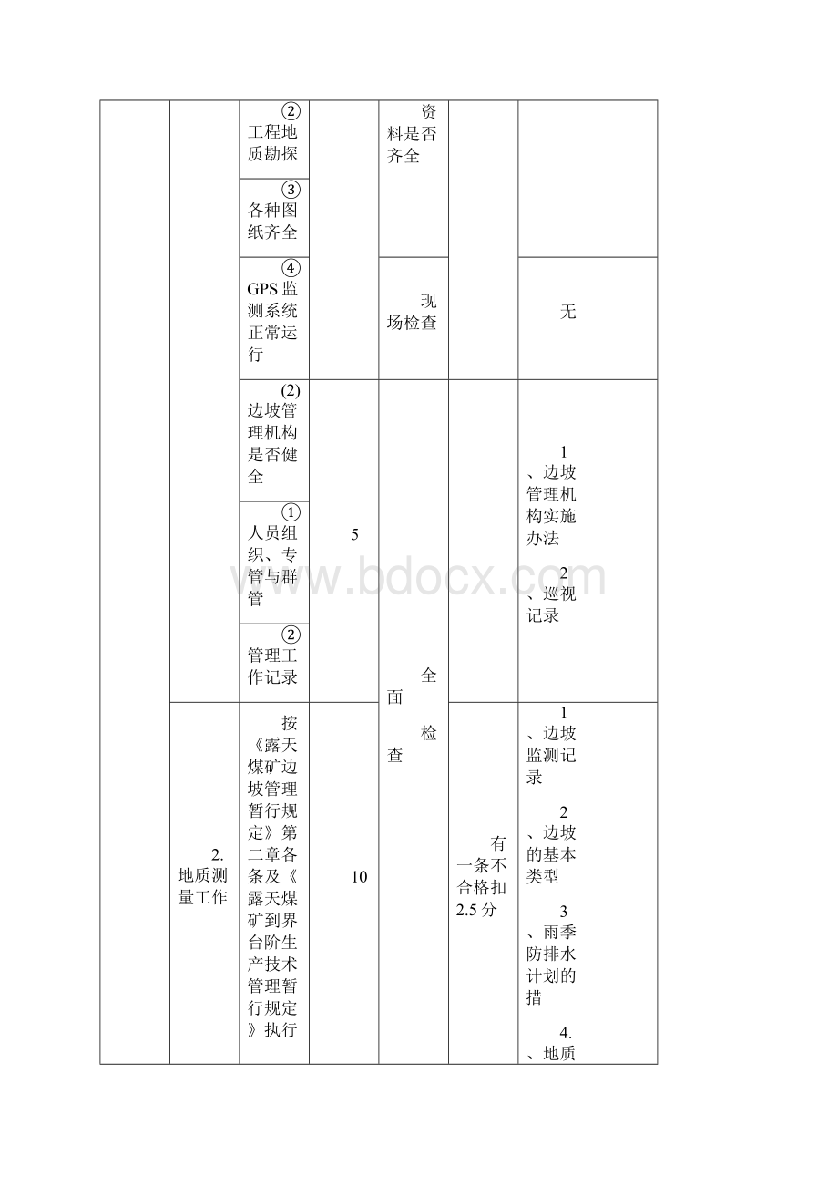 露天煤矿安全质量标准化标准自查得分汇总表Word文件下载.docx_第2页