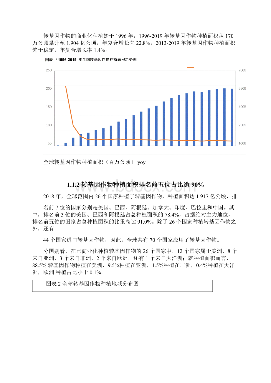 全球各国转基因作物市场现状种植面积及管理模式分析.docx_第2页