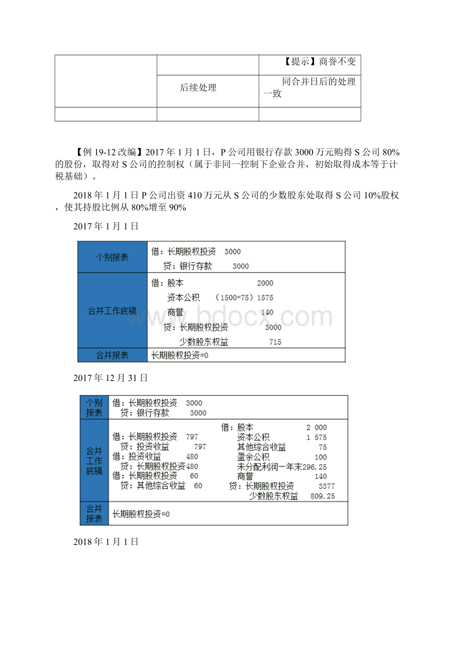 中级会计实务107讲第A102讲追加投资的会计处理Word格式文档下载.docx_第2页