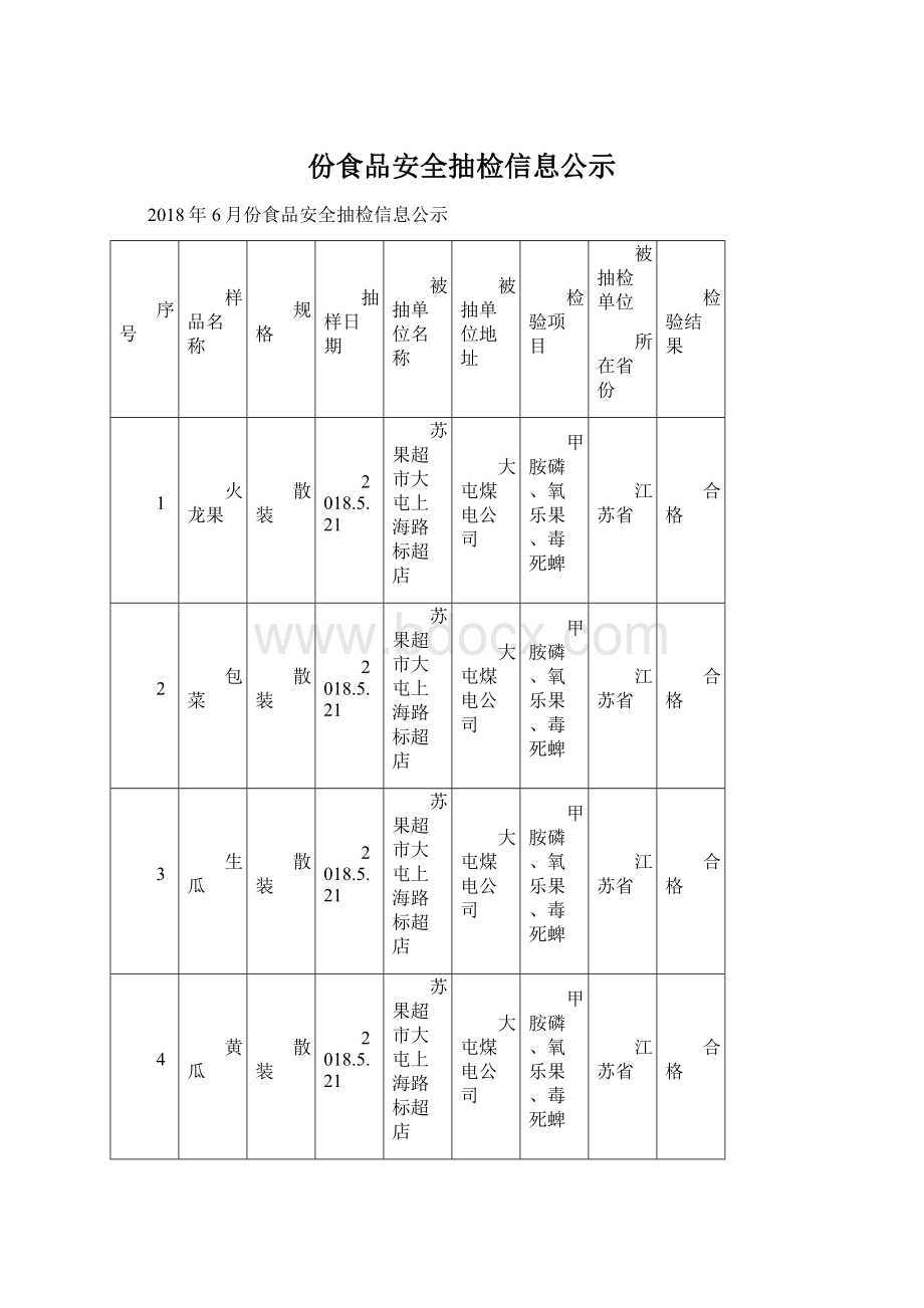 份食品安全抽检信息公示Word文件下载.docx_第1页