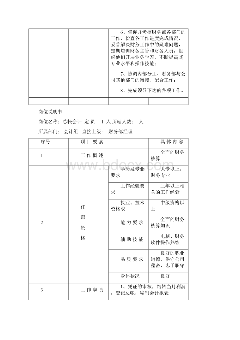 超市财务部岗位说明书Word下载.docx_第3页