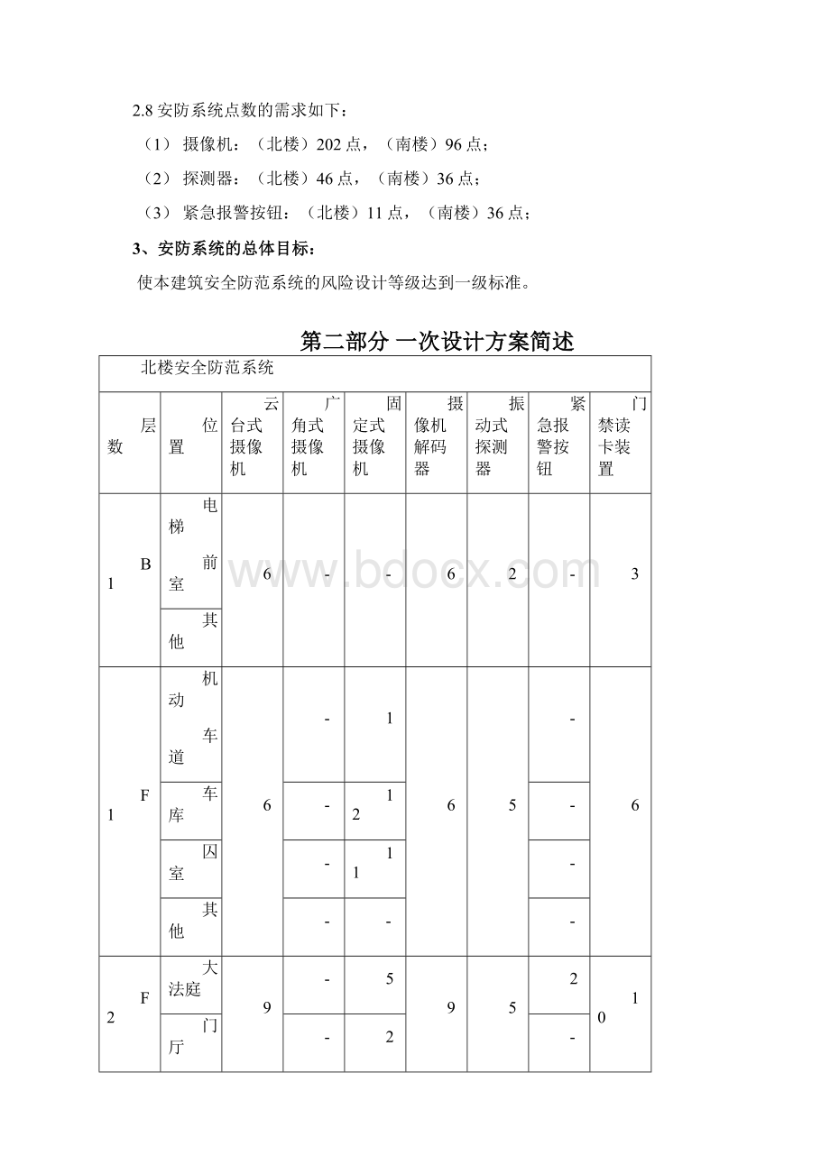 某业务办公楼安全防范系统设计方案41页DOCWord格式文档下载.docx_第3页