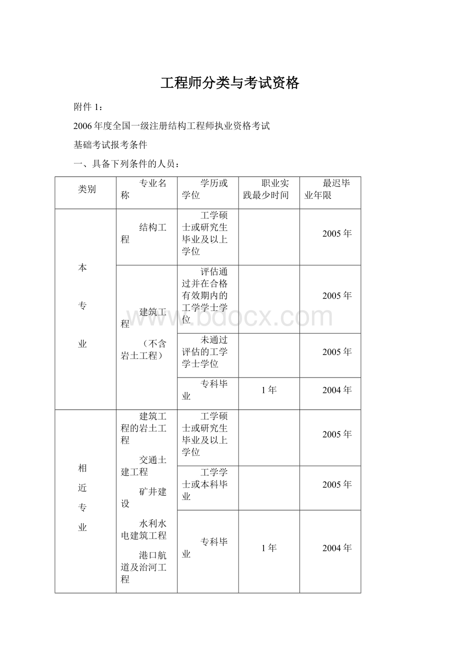 工程师分类与考试资格Word文档下载推荐.docx