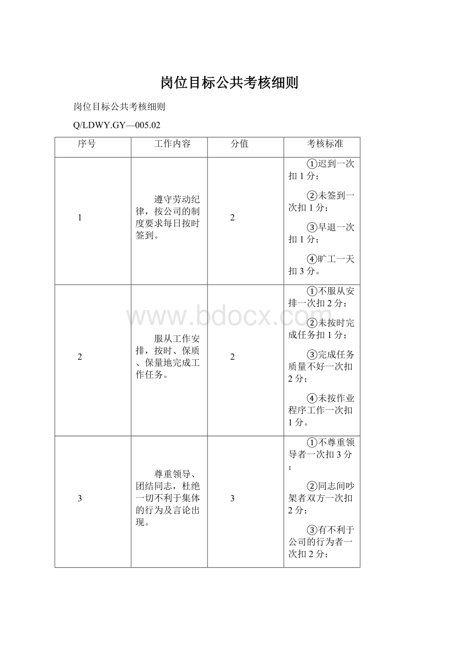 岗位目标公共考核细则.docx_第1页