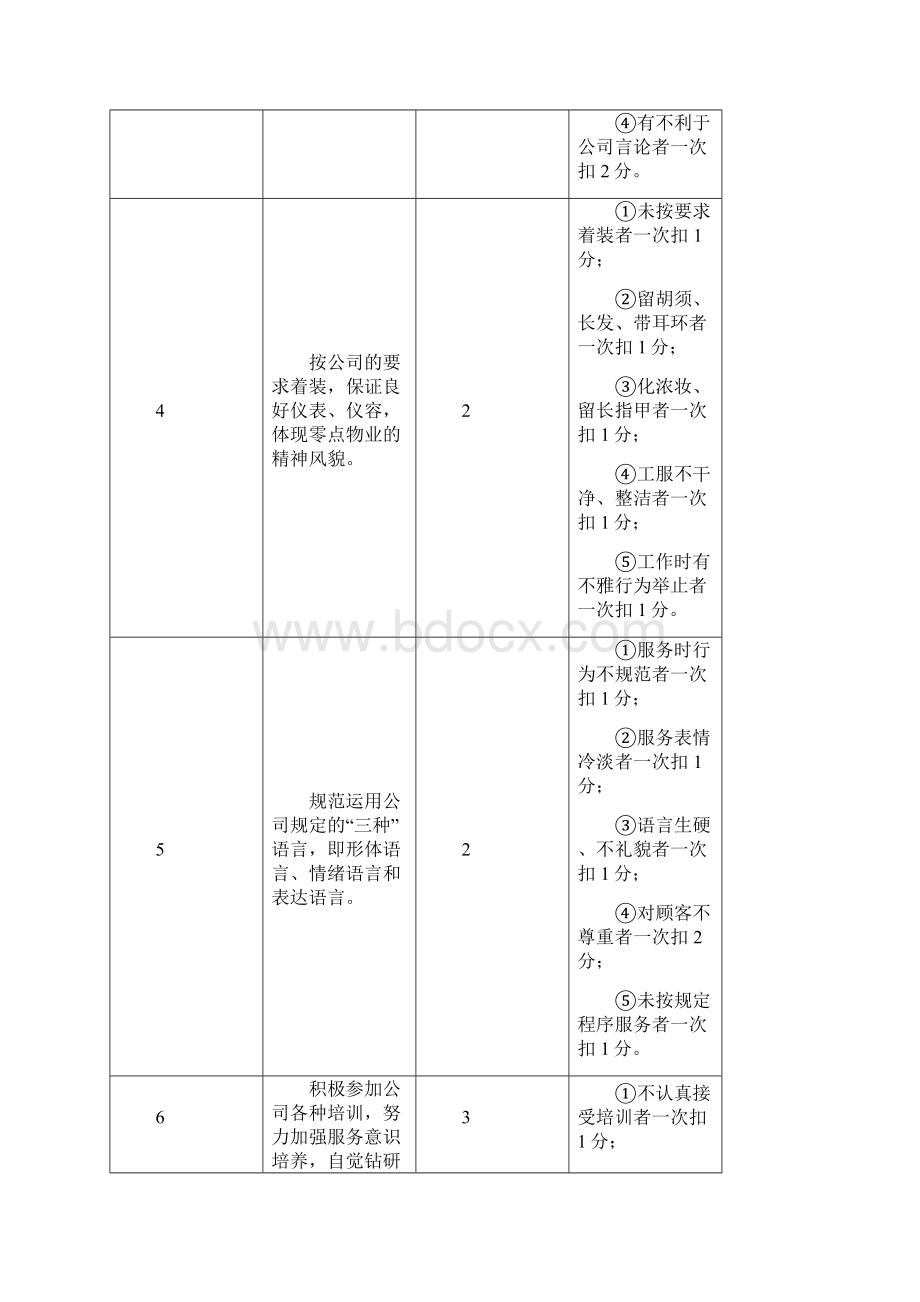 岗位目标公共考核细则.docx_第2页