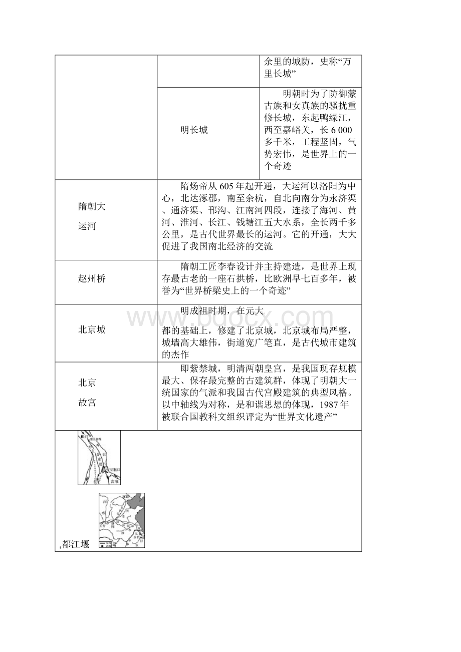 中考历史总复习第一编教材知识梳理第7讲中国古代科学技术与思想文化试题.docx_第2页