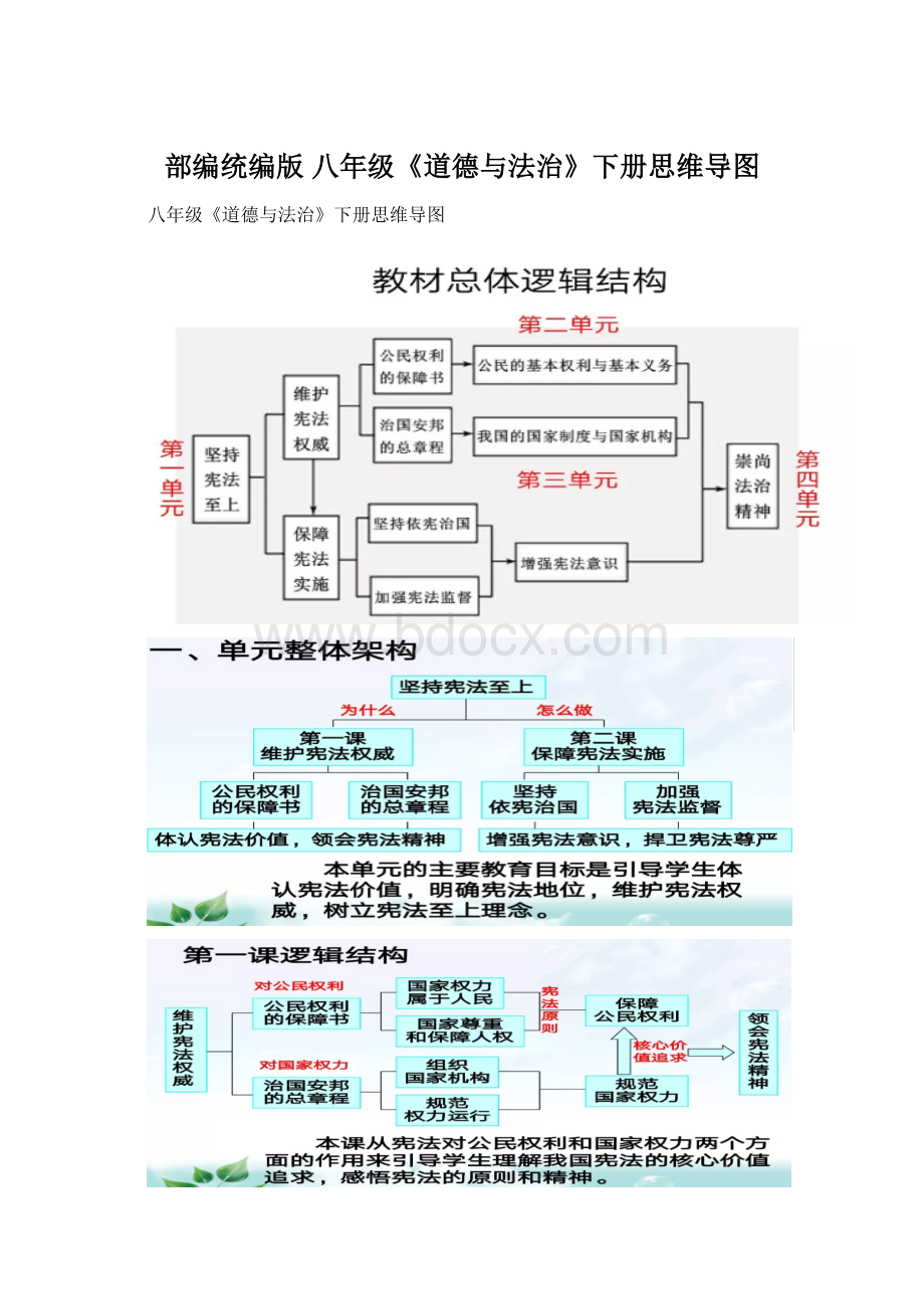 部编统编版八年级《道德与法治》下册思维导图.docx