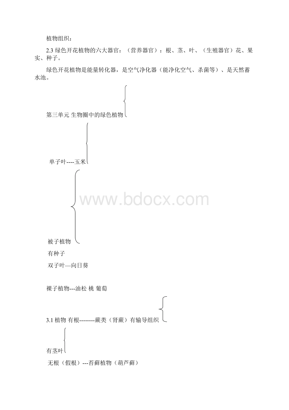 初中生物知识点手写空文档格式.docx_第3页