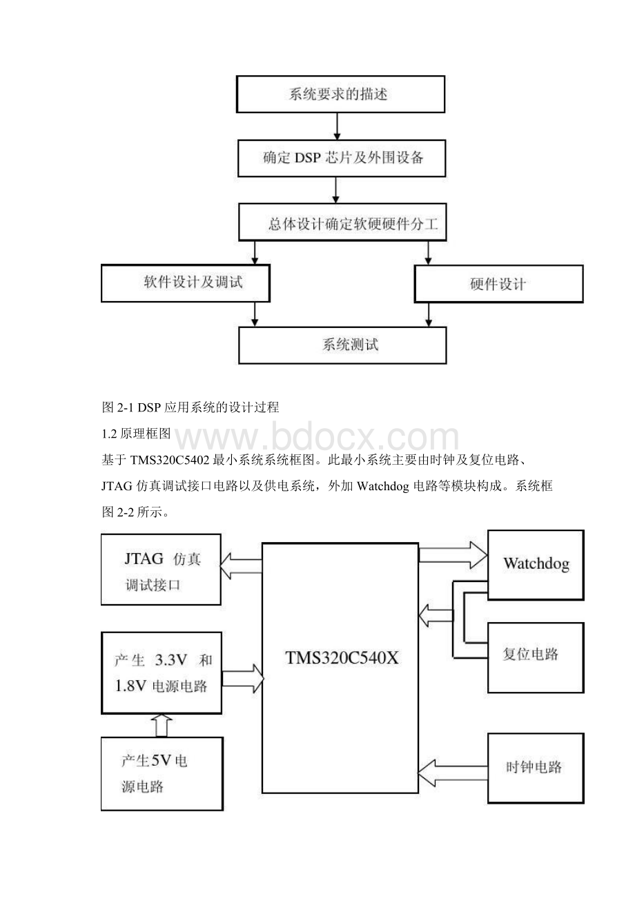 DSP最小系统电路设计精.docx_第3页