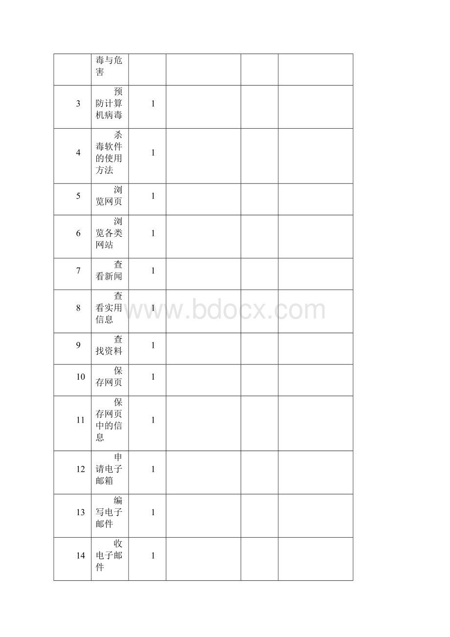 五年级下学期信息教案.docx_第2页