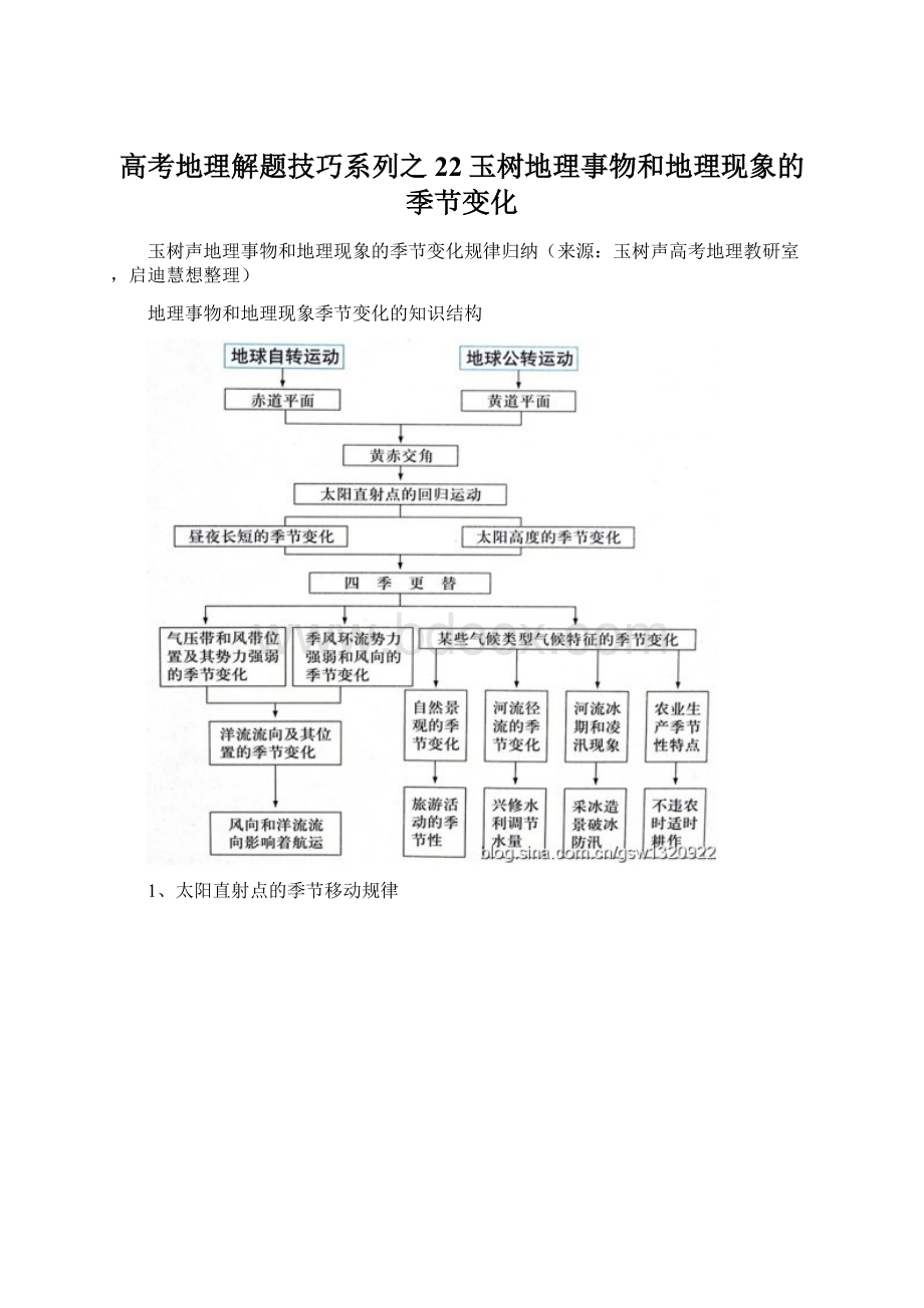 高考地理解题技巧系列之22玉树地理事物和地理现象的季节变化Word文档下载推荐.docx