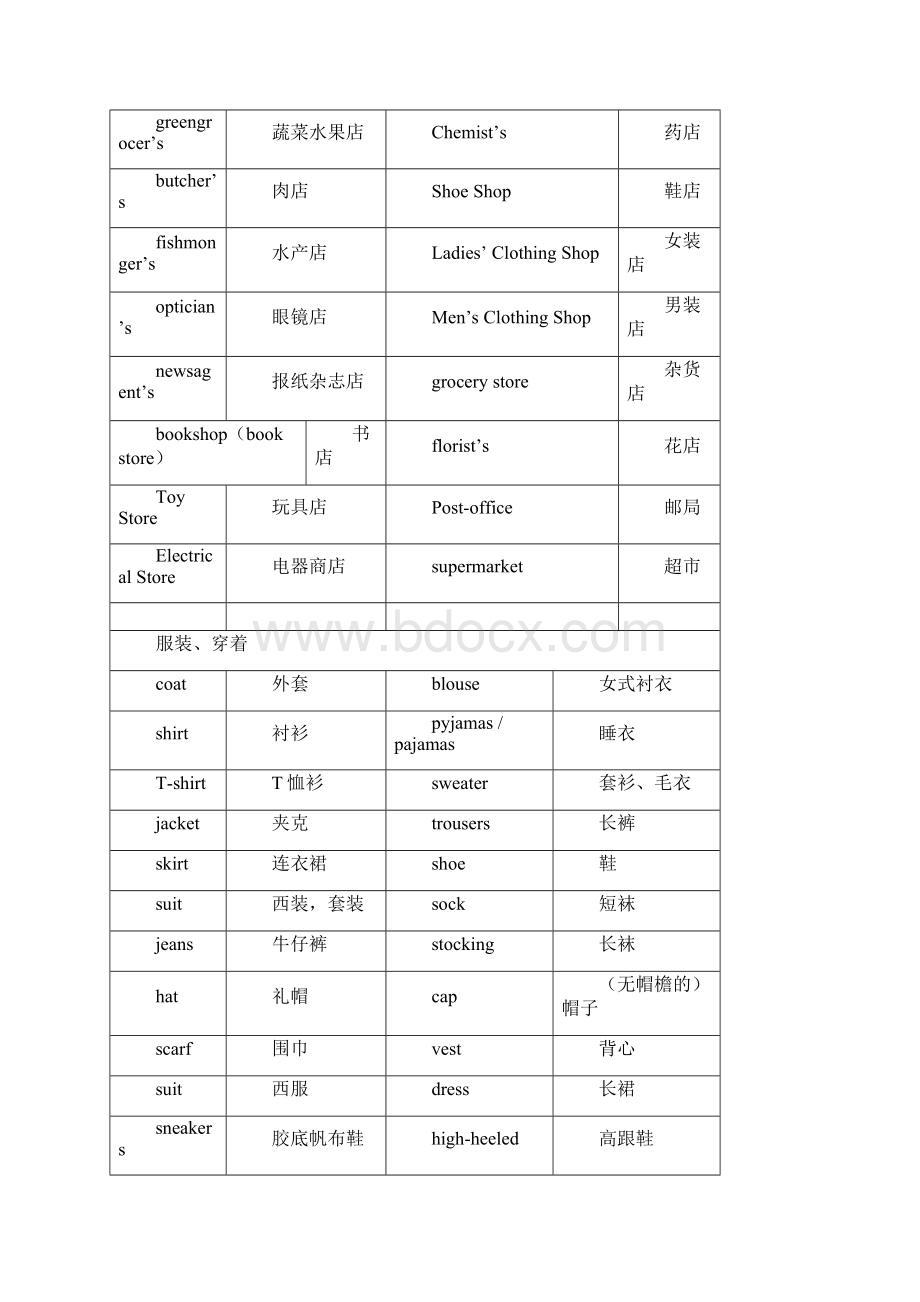 小升初必背英语词汇修订版Word格式文档下载.docx_第2页