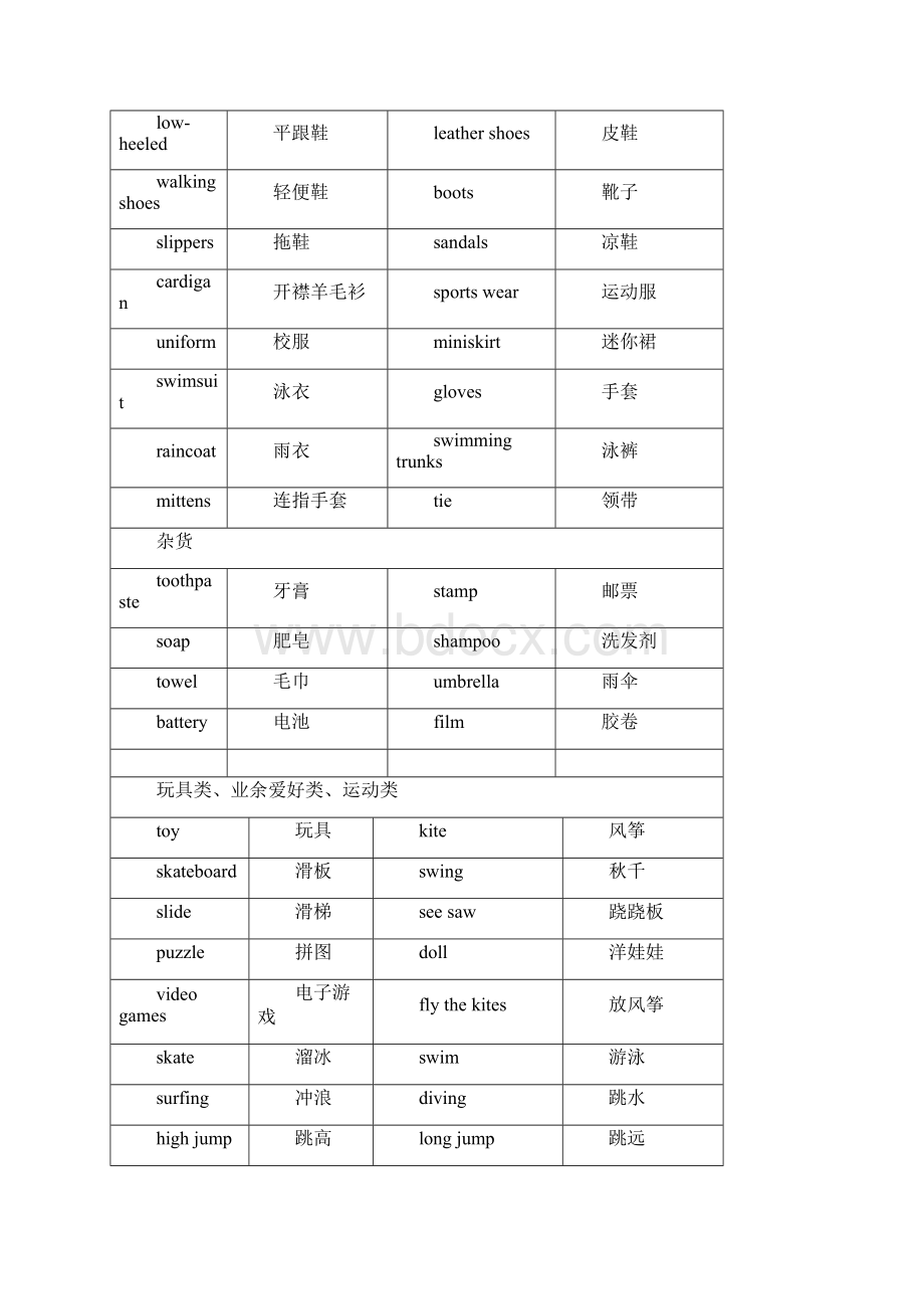 小升初必背英语词汇修订版Word格式文档下载.docx_第3页