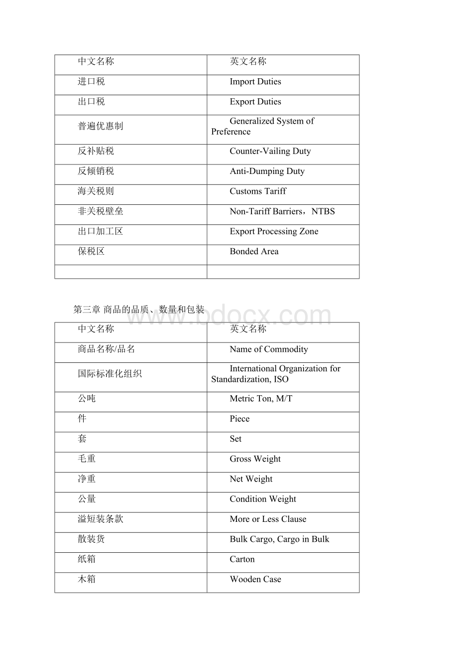 国际贸易名词中英文对照文档格式.docx_第2页