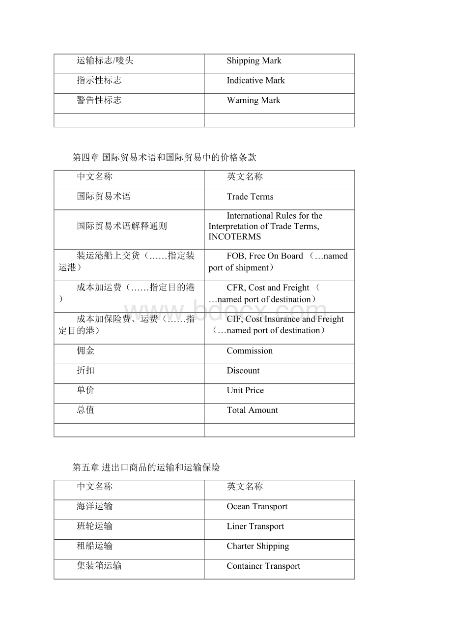 国际贸易名词中英文对照文档格式.docx_第3页