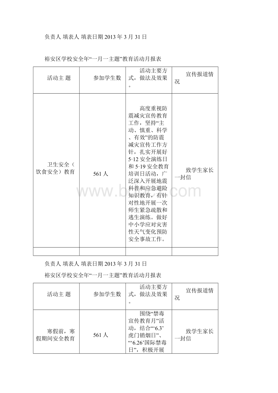 裕安区学校安全年宣传活动报表.docx_第3页