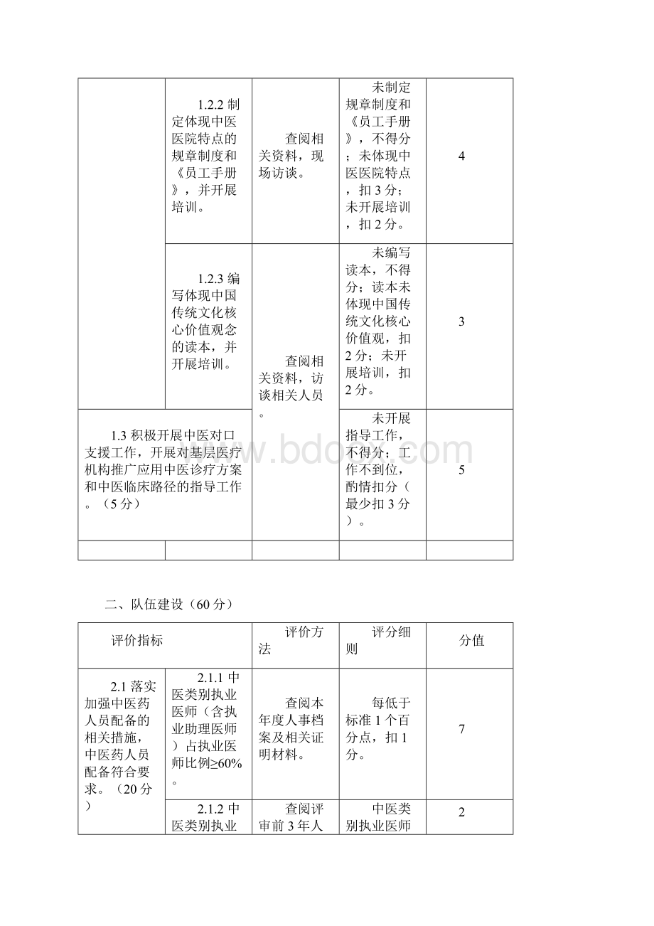 三级中医医院以以病人为中心发挥中医药特色优势为主题的持续改进活动方案实施细则文档格式.docx_第2页