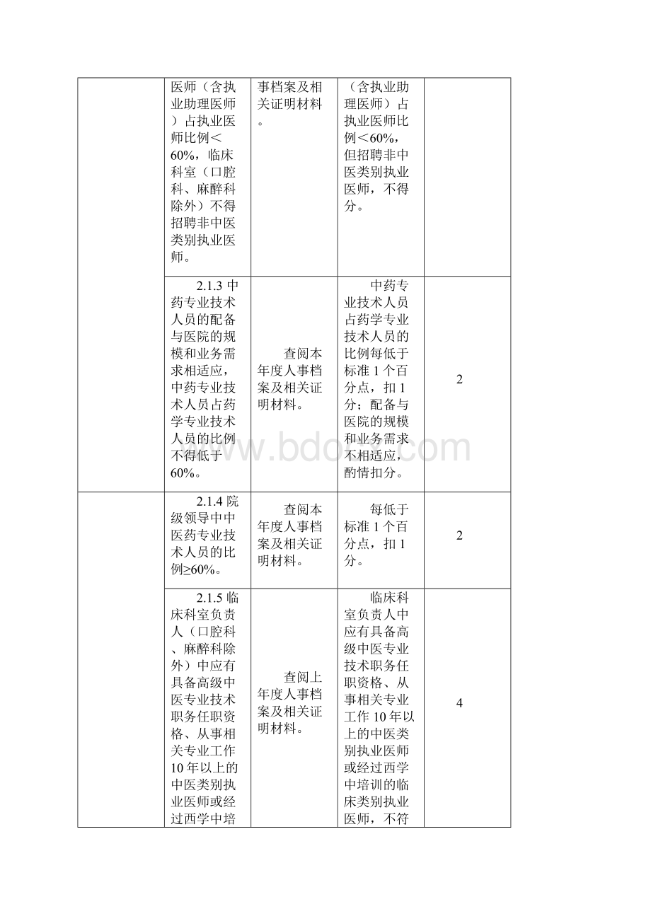 三级中医医院以以病人为中心发挥中医药特色优势为主题的持续改进活动方案实施细则文档格式.docx_第3页