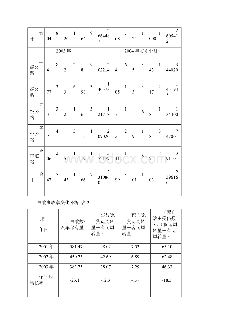 交通安全10工作汇报材料.docx_第2页