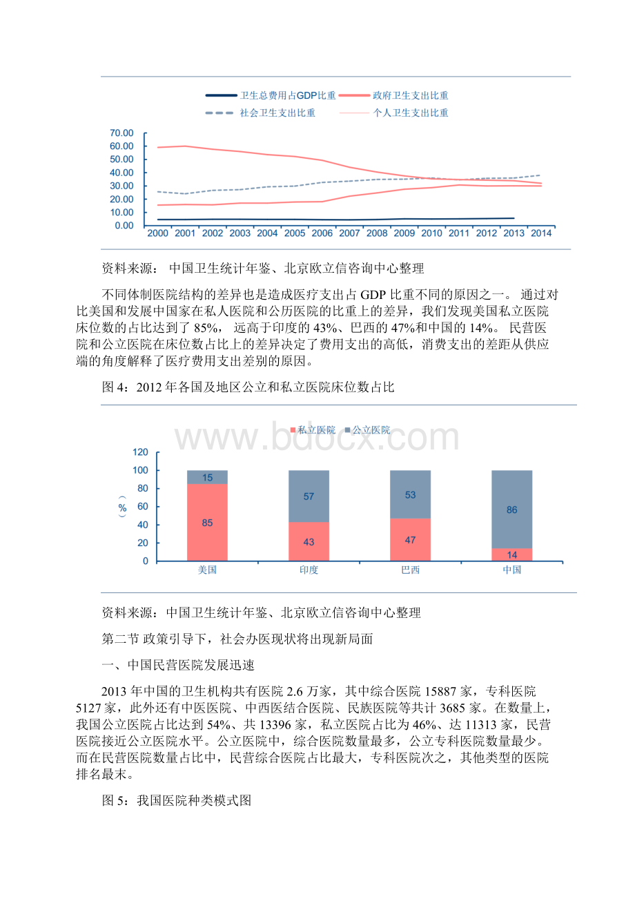 民营医院行业市场分析报告.docx_第3页