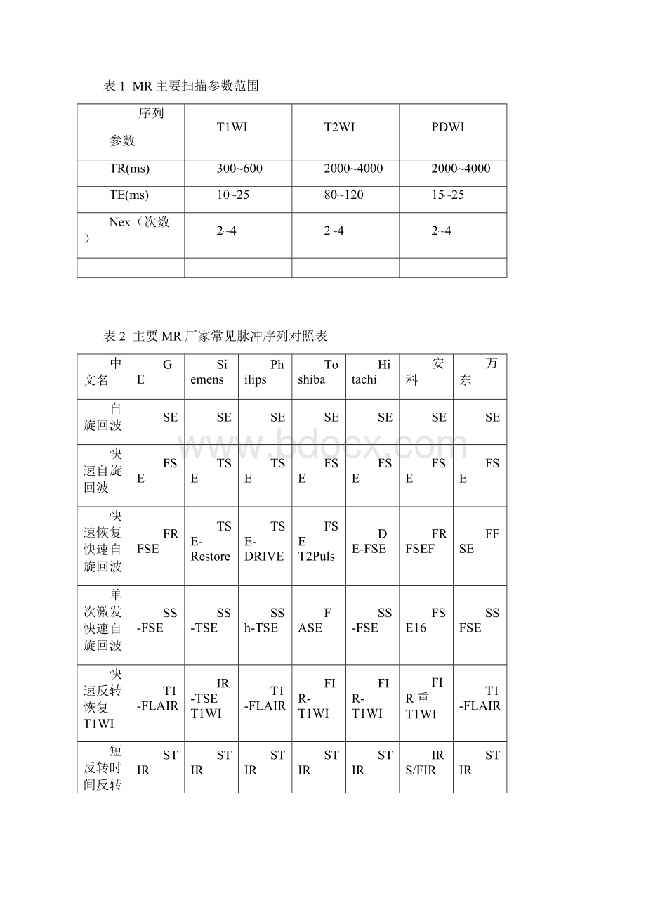 宿迁市医学影像专业操作规范第3章MR检查操作规范文档格式.docx_第2页