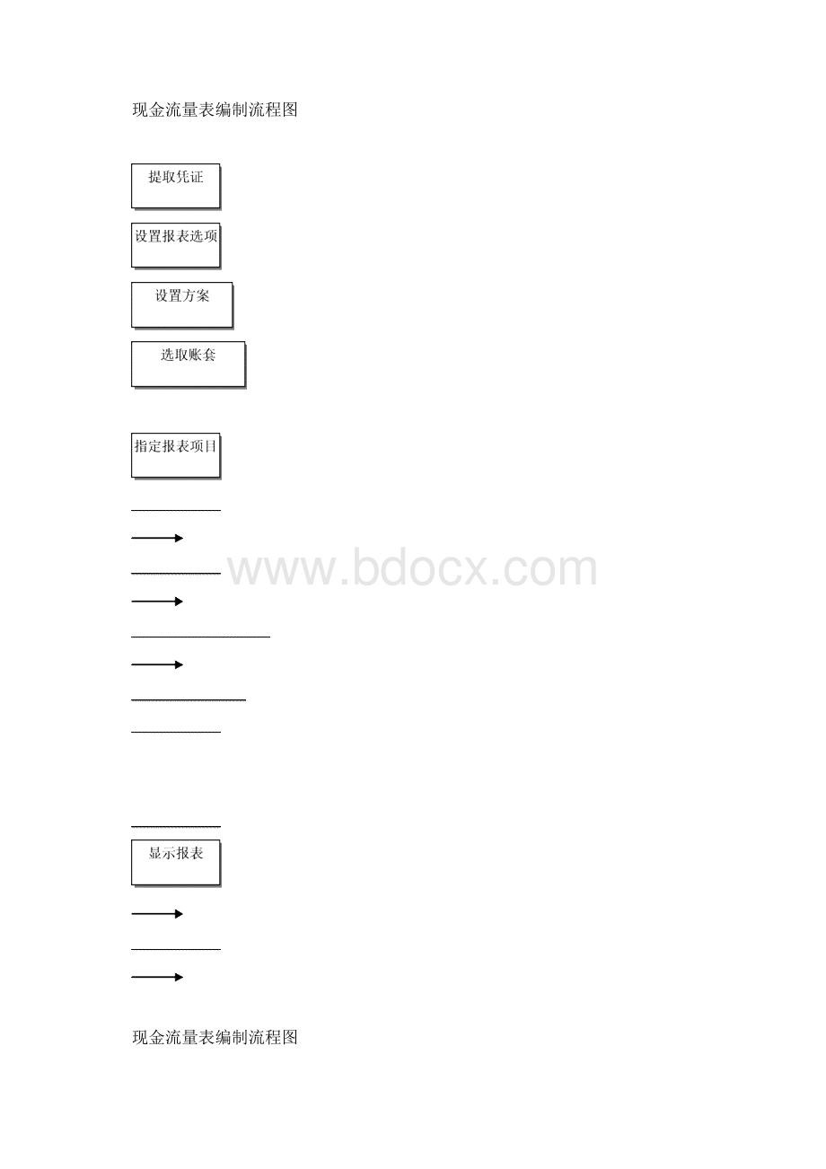 Qzexkw新金蝶K3财务教材上 第三篇现金流量表系统.docx_第2页