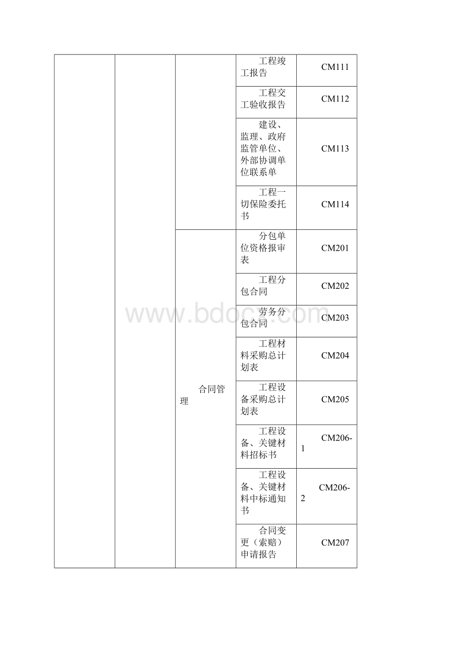 机电安装资料表格模板汇总.docx_第2页